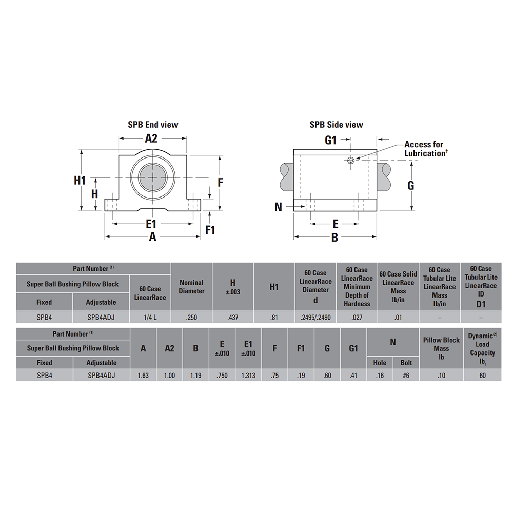 SPB4 THOMSON BALL BUSHING SPB SERIES 1/4" CLOSED PILLOW BLOCK BEARING SELF ALIGNING 60 LBF